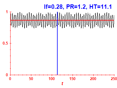 Survival probability